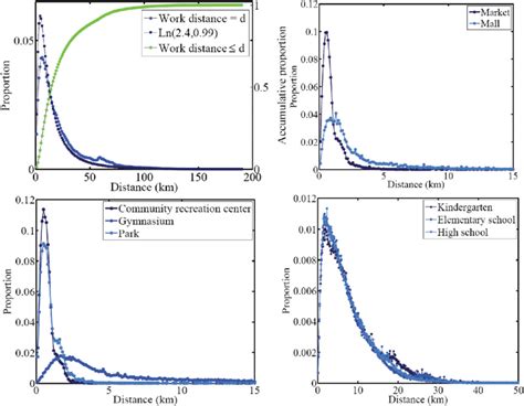 Image result for Statistical Distance Examples