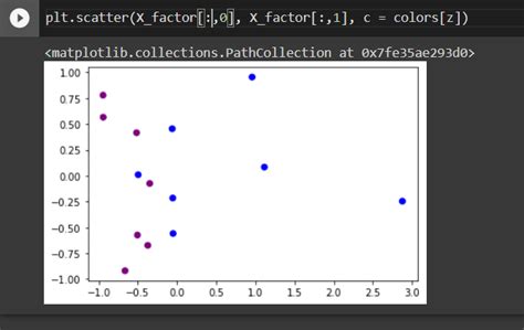 Python Factor Analysis 的图像结果