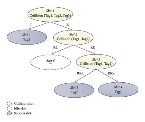 Image result for Problem Identification Cycle