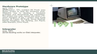 Image result for Java Development Kit Timeline