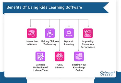 Image result for Software for Kid