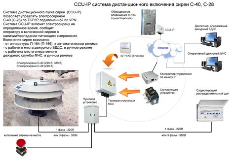 Инструкция по системе оповещения