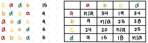 Image result for Condorcet Winner Problem