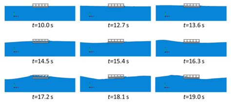Digital Filter Design for Force Signals from Eulerian–Lagrangian ...