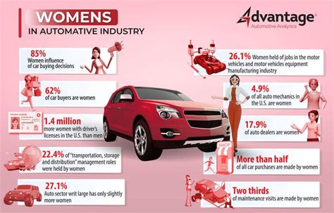 Image result for Computer Entry Infographic