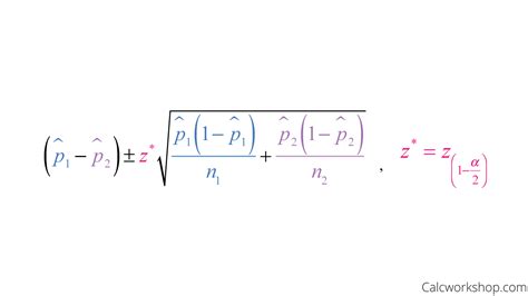 Sample Proportion Formula 的图像结果