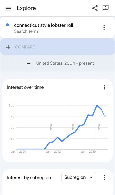 Connecticut-Style Lobster Roll : r/Maine