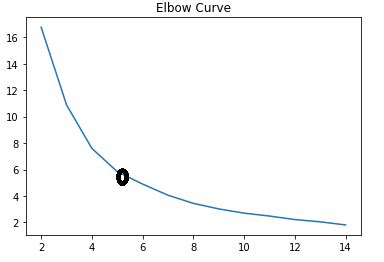 Image result for K-Means Algorithm Python