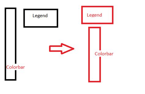 Image result for Change Legend Color MATLAB