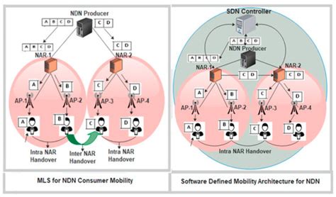 Leveraging Software-Defined Networking for a QoS-Aware Mobility ...