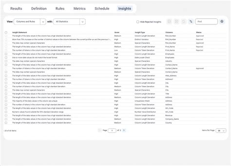Image result for Informatica Data Quality Life Cycle