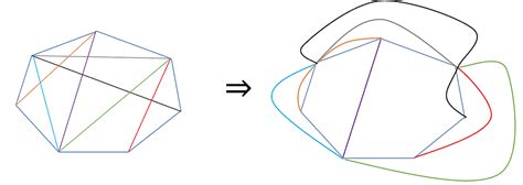 Image result for Planar Graphs Applications