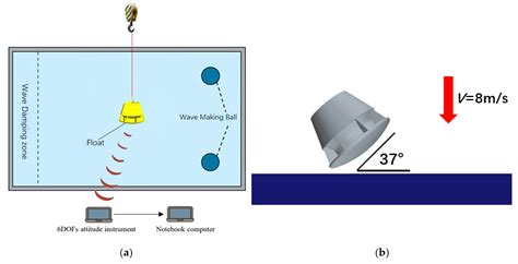 The Numerical Analysis of Hydrodynamic Response and Structural ...