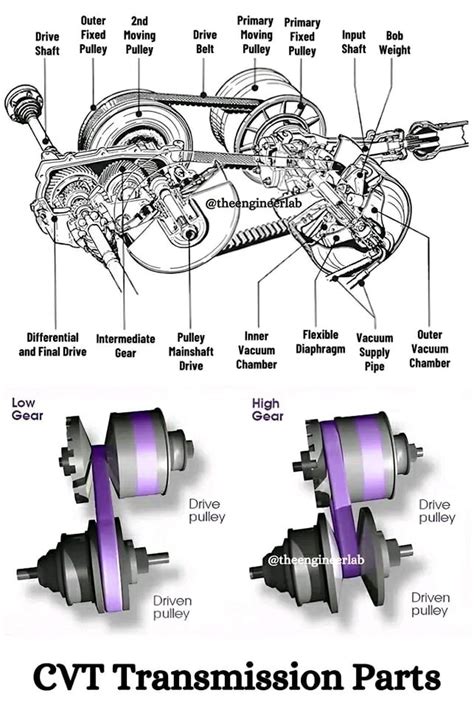Image result for CVT Drivetrain