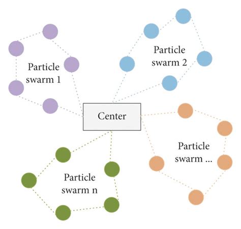 Image result for Path Line of a Particle Example