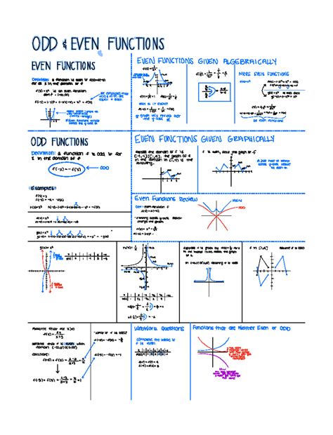 Math 112 - Odd and Even Functions Notes - DI UC S text Definition ...