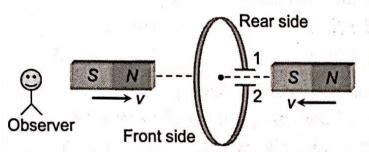 The north and south poles of two identical magnets approach a coil ...