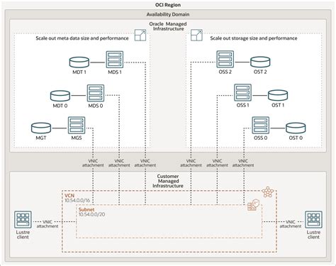 Image result for Lustre File System