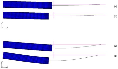 Feasibility Analysis of a Double-Acting Composite Cylinder in High ...