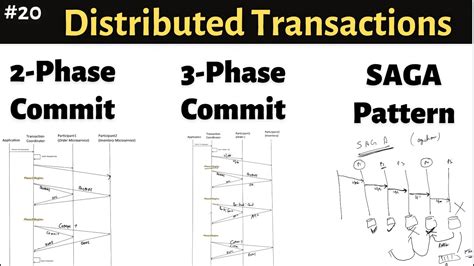 Image result for One Phase Commit Protocol