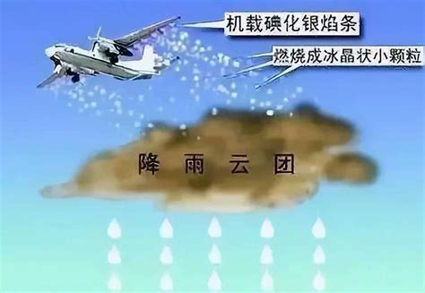 中国为什么热衷于人工降雨？人工降雨是怎样实现的？|人工降雨|降水|冷云_新浪新闻