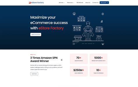 Image result for Amazon FBA Step by Guide