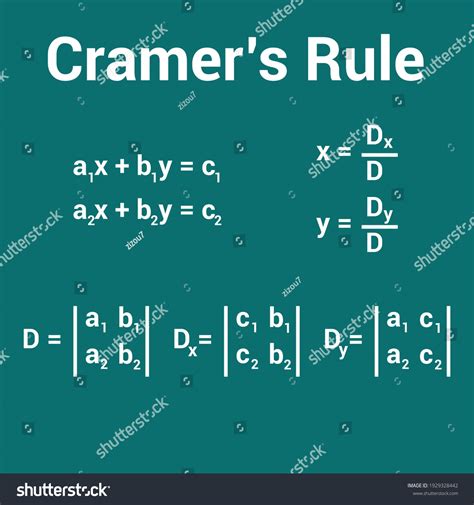 Image result for Using Cramer's Rule On 3X3 Matrices