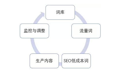 怎么优化seo关键词（seo网站布局关键词作用）-8848SEO