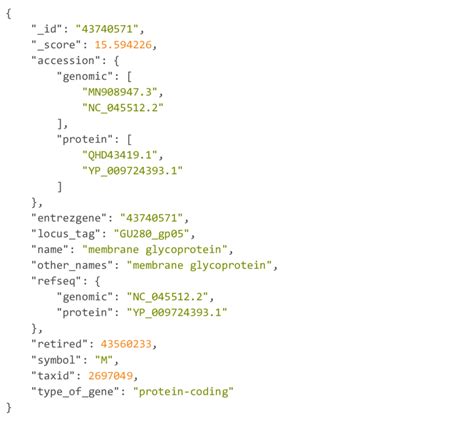 JavaScript Object Notation Documentation 的图像结果