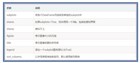 Python Pandas Matplotlib 的图像结果