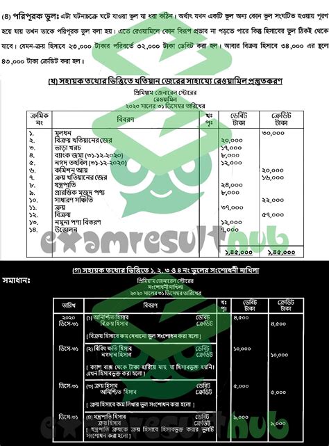 Image result for HSC 2021 Assignment Management 2nd Week Answer