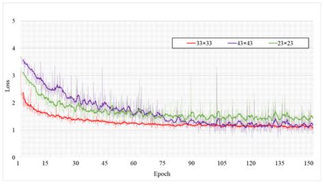 MAGNet: A Camouflaged Object Detection Network Simulating the ...