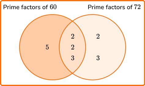 Math GCF Examples 的图像结果
