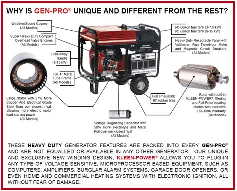 Image result for Single-phase generator Types