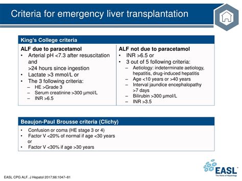 Liver Transplant Criteria