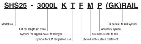 Models SHS-V / SHS-VM｜LM Guide｜Product Information｜THK Official Web ...