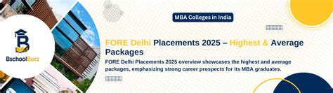 FORE Delhi Placements 2025: ₹29L Highest, ₹16.8L Average