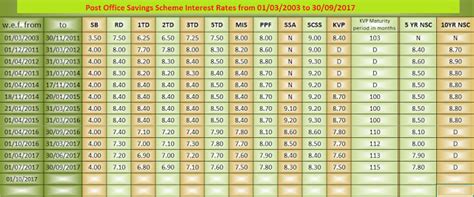 One window all Postal Scheme Calculator with maturity, PMC, PMI, death ...