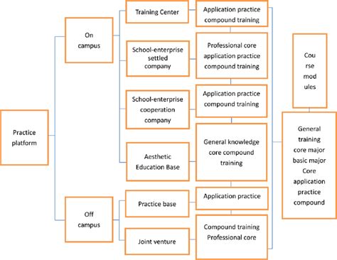 Image result for Model Training Module Diagram