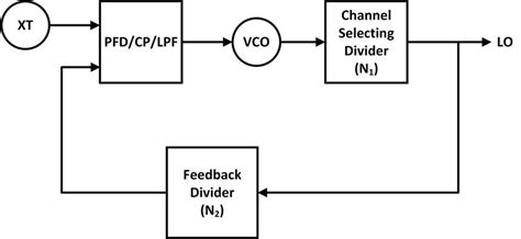 Frequency Modulation Synthesizer 的图像结果