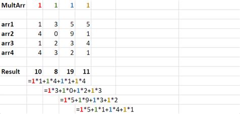 Image result for Adding to Array VBA
