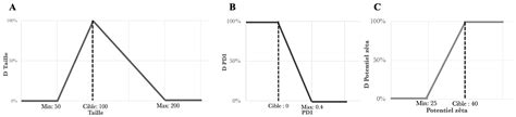 Optimization of Solid Lipid Nanoparticle Formulation for Cosmetic ...