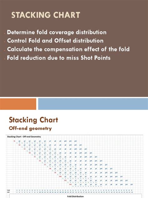 Image result for Standard Stacking Guide