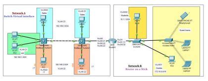 Image result for Switch Virtual Interface Configuration