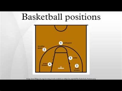 Basic Basketball Positions 的图像结果