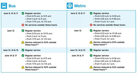 STM provides details on service during maintenance workers' strike ...
