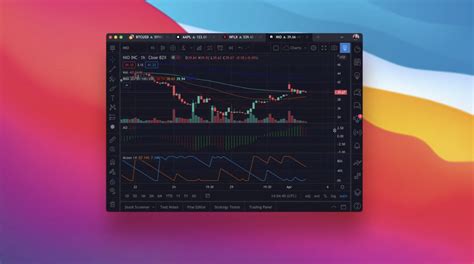 Chart Image — TradingView