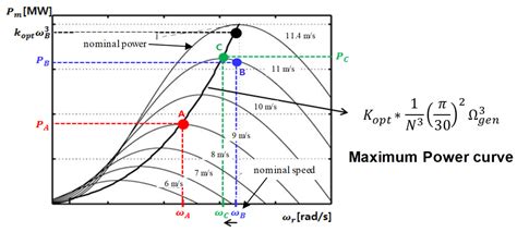 A Comparative Analysis of the Characteristics of Platform Motion of a ...