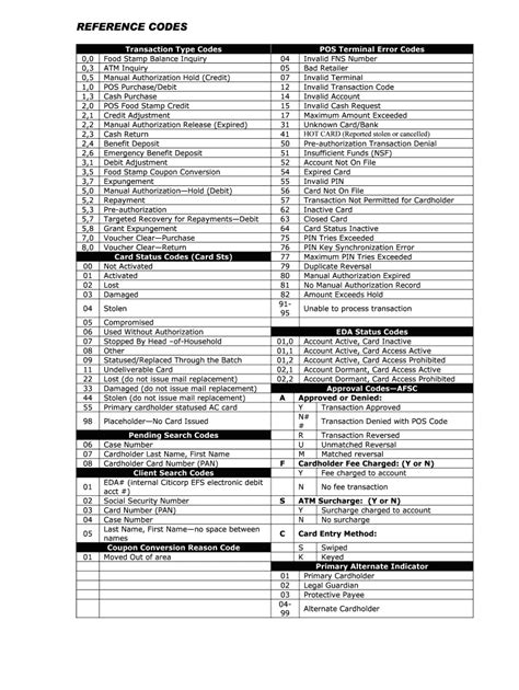 Image result for Reference Code On Transactions