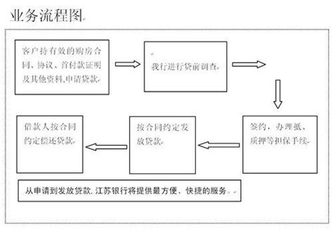 详解个人住房抵押贷款的操作流程